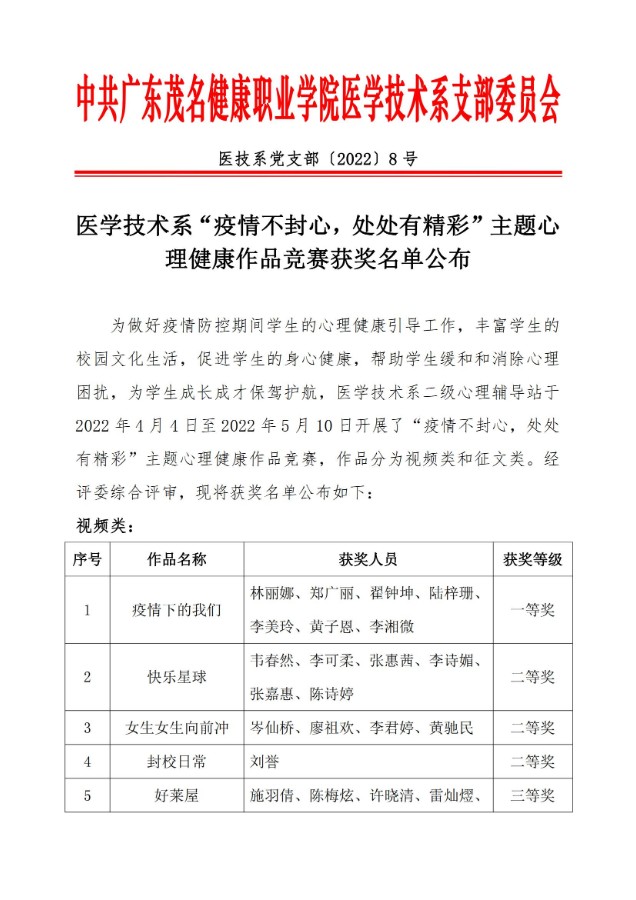 医学技术系“疫情不封心，处处有精彩”主题心理健康作品竞赛获奖名单公布（医技系党支部〔2022〕8号）_00.jpg