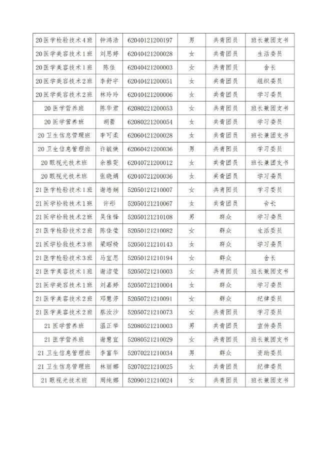 11.医学技术系关于2021-2022学年院级“优秀班干部”和“先进班集体”拟授名单的公示（医技系党支部〔2022〕11号）_01.jpg