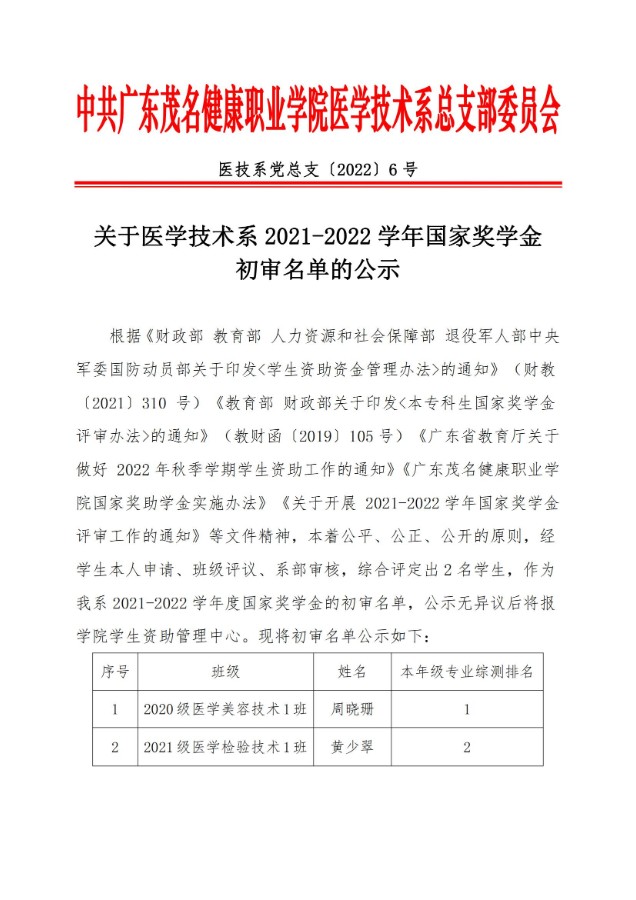 6.关于医学技术系2021-2022学年国家奖学金初审名单的公示（医技系党总支〔2022〕6号）_00.jpg