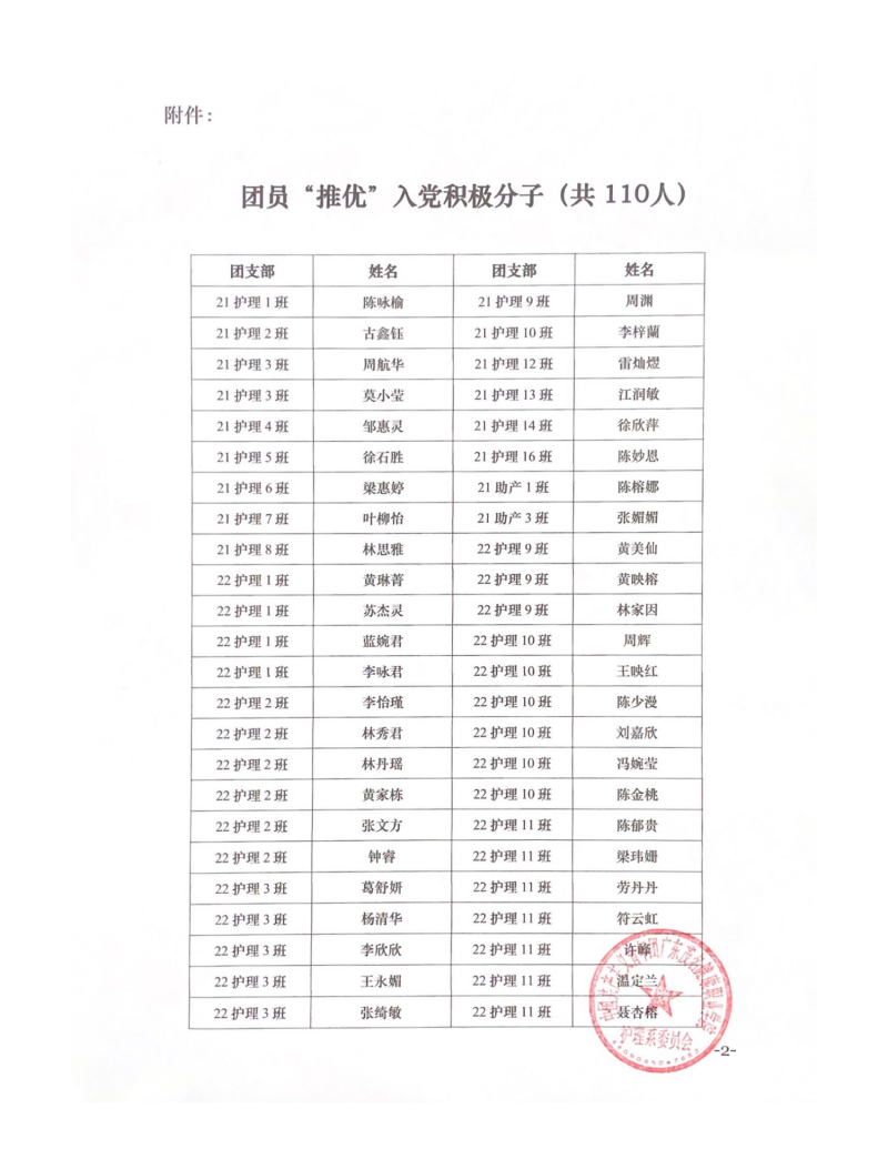 共青团广东茂名健康职业学院护理系委员会_01.png