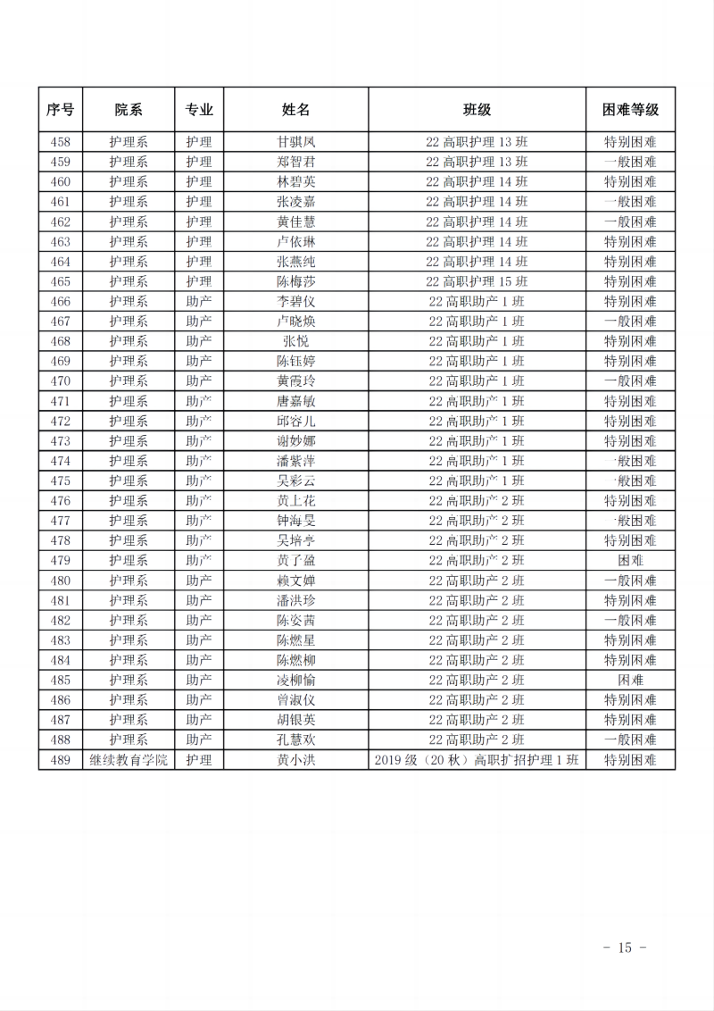 护理系2022年秋季学期国家助学金和新生资助初审名单公示.png