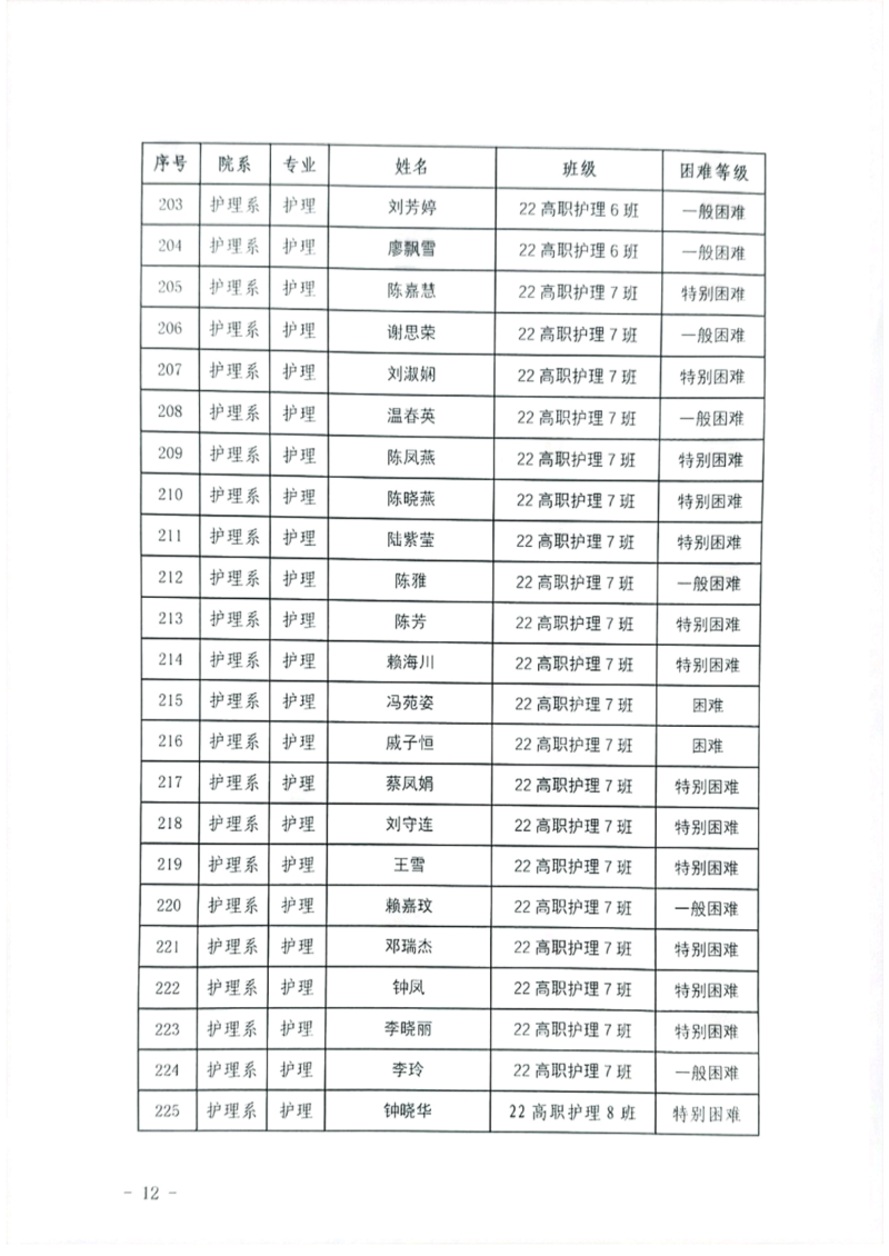 关于护理系2023年秋季学期国家助学金和新生资助初审名单的公示_11.png