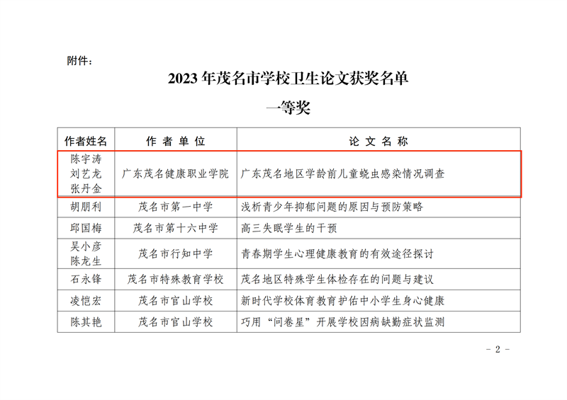 关于公布2023年茂名市学校卫生论文评选结果的通知_01.png