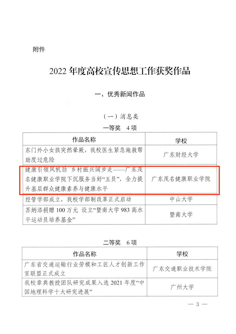 粤教工委思函【2023】5号++中共广东省委教育工委关于公布2022年度高校宣传思想工作优秀作品获奖名单的通知_02.jpg