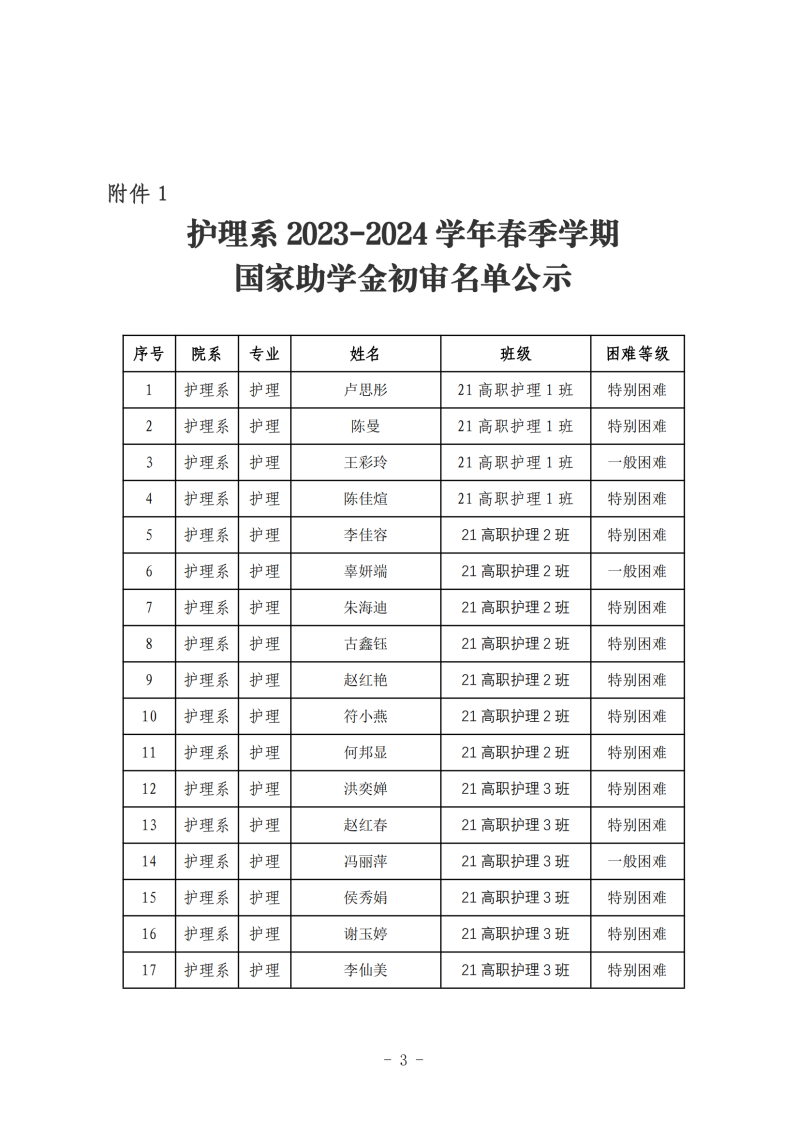 护理系2024年春季学期国家助学金初审名单公示(1)_02.png