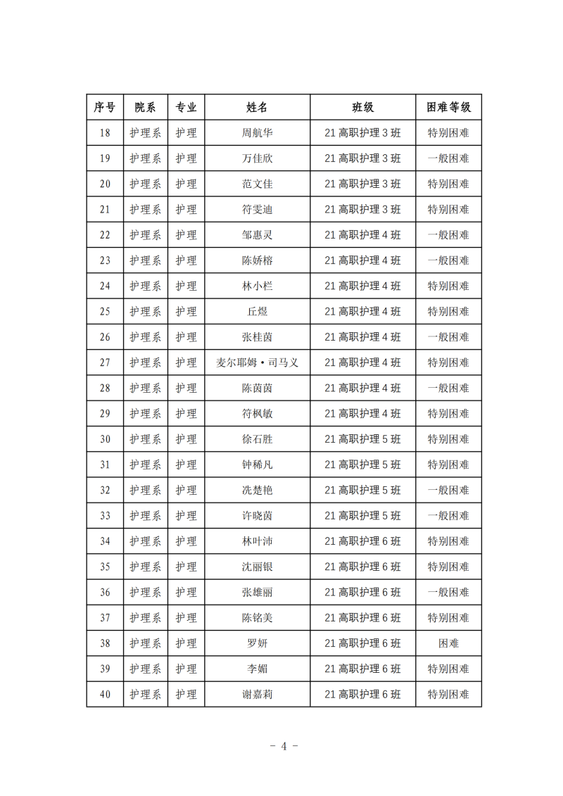 护理系2024年春季学期国家助学金初审名单公示(1)_03.png