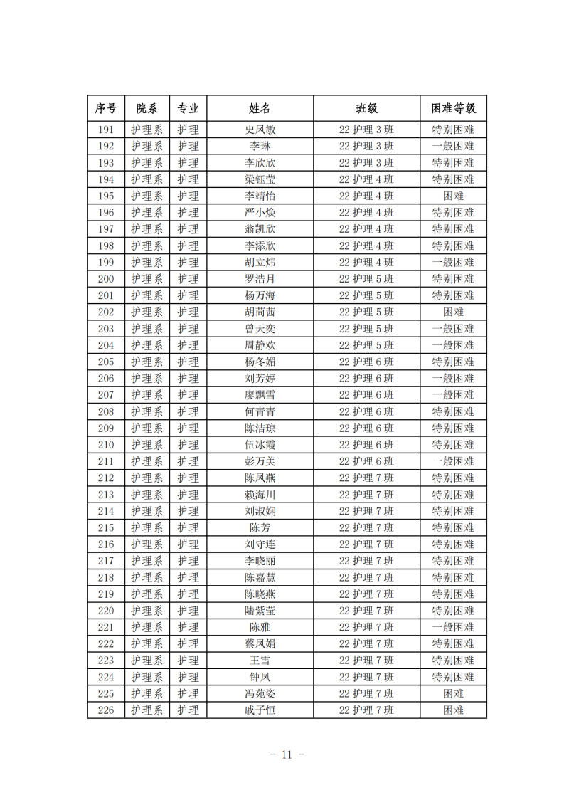 护理系2024年春季学期国家助学金初审名单公示(1)_10.png