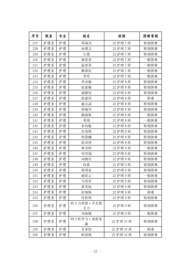 护理系2024年春季学期国家助学金初审名单公示(1)_11.png