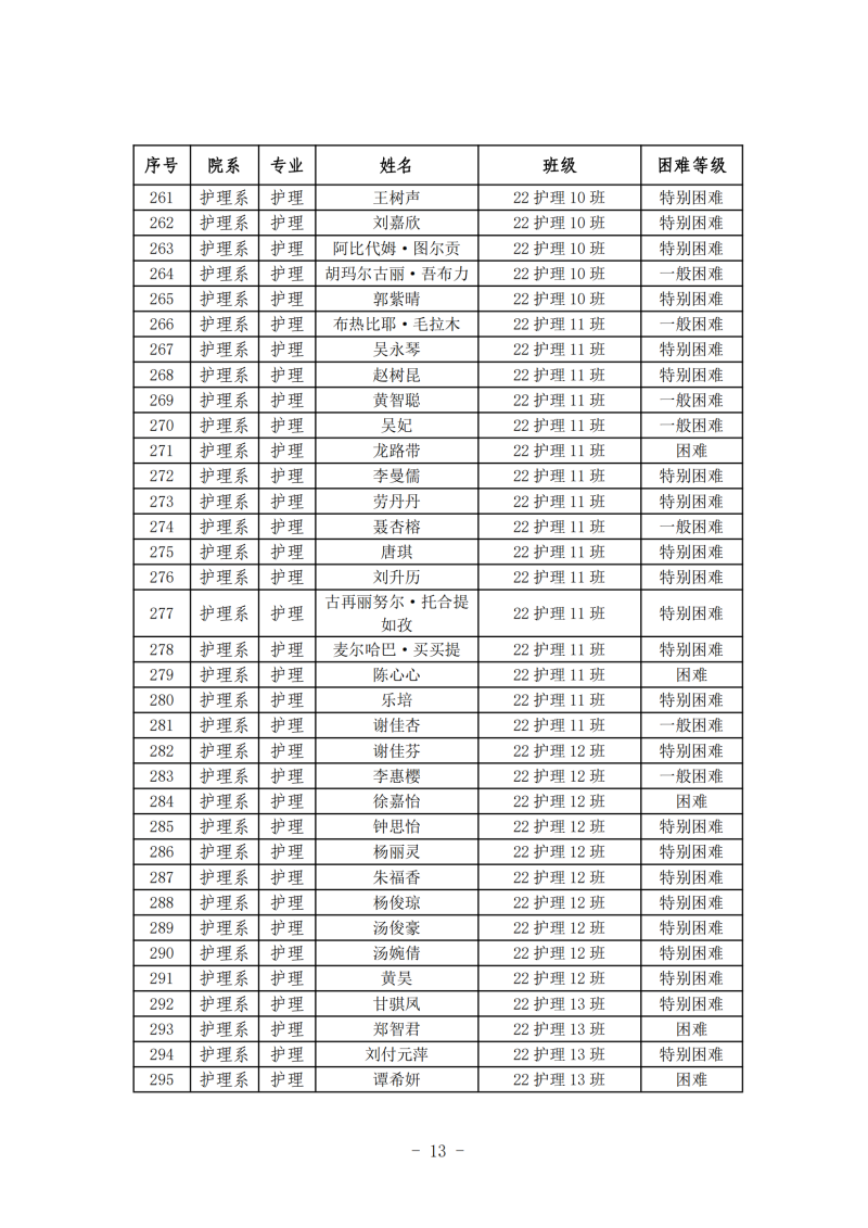 护理系2024年春季学期国家助学金初审名单公示(1)_12.png