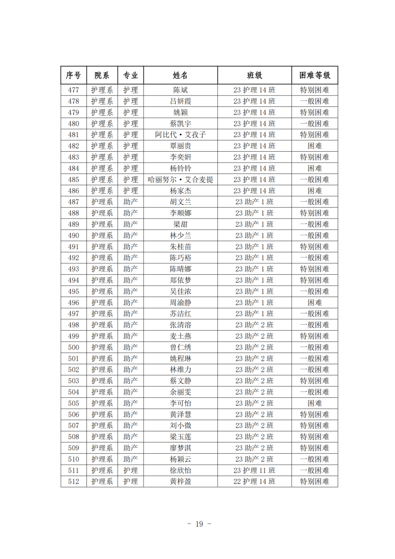 护理系2024年春季学期国家助学金初审名单公示(1)_18.png