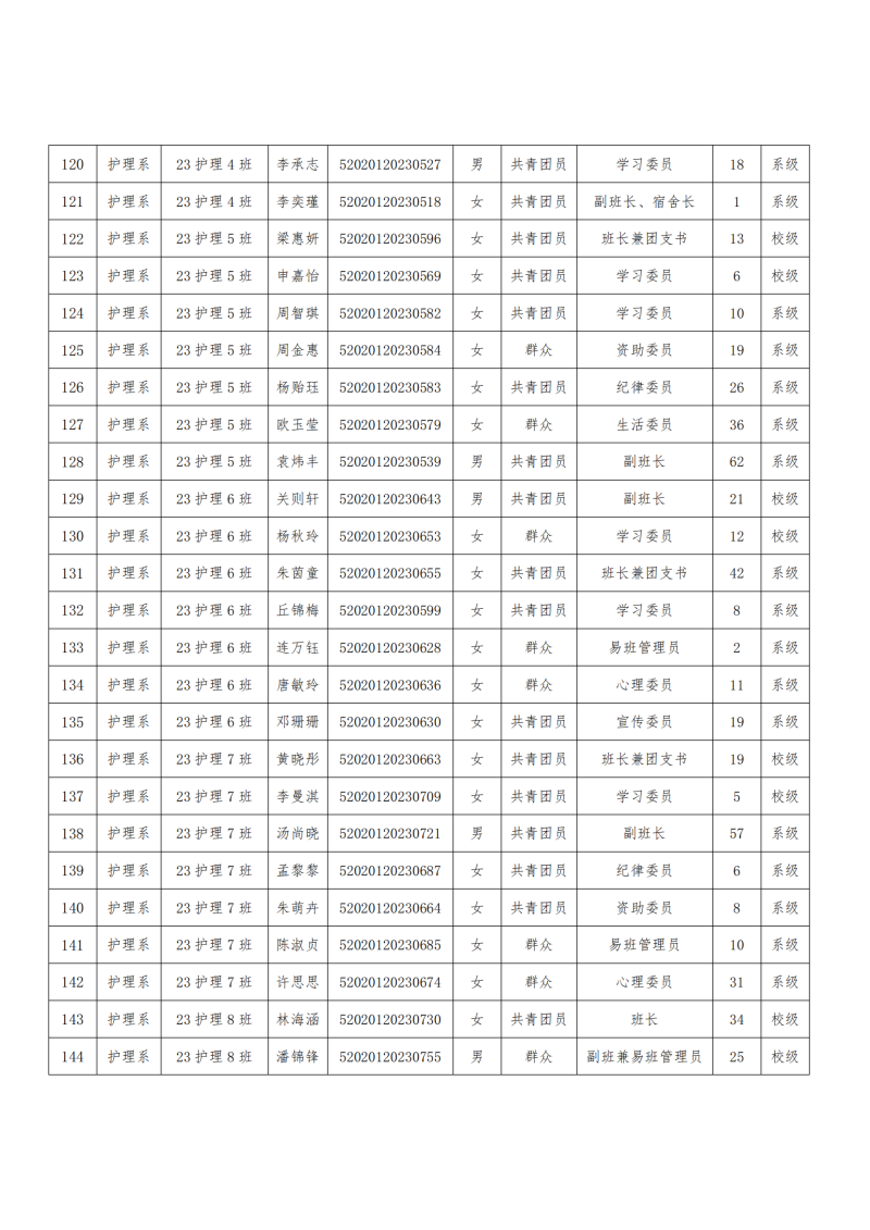 关于2023-2024学年护理系“优秀班干部”和“先进班集体”名单公示(1)_07.png