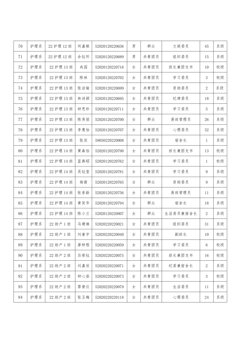 关于2023-2024学年护理系“优秀班干部”和“先进班集体”名单公示(1)_05.png