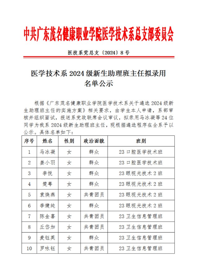 8.医学技术系2024级新生助理班主任拟录用名单公示（医技系党总支〔2024〕8号）_00.jpg